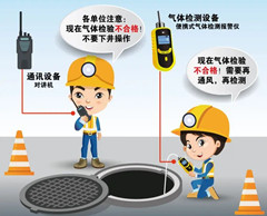 永嘉有限空间操作说明